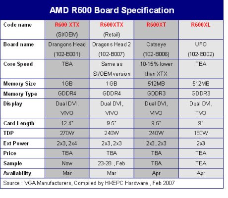 ATi'den Mayıs ayı hazırlıkları ve R600 tabanlı Radeon X2900 serisi
