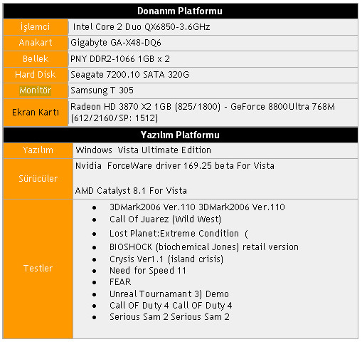 ATi Radeon HD 3870 X2'nin ilk test sonuçları hazır; 8800 Ultra tahtını devrediyor