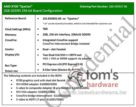 ATi Radeon HD 4870 X2'nin resmi detayları ortaya çıktı