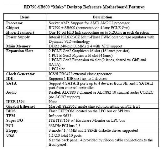 AMD R600, R610 ve R630 ile RD790 hakkında yeni bilgiler