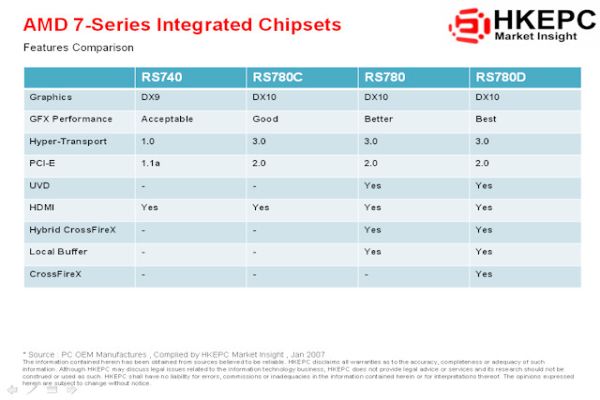 AMD'nin entegre grafik işlemcili yeni yonga seti ailesi mercek altında