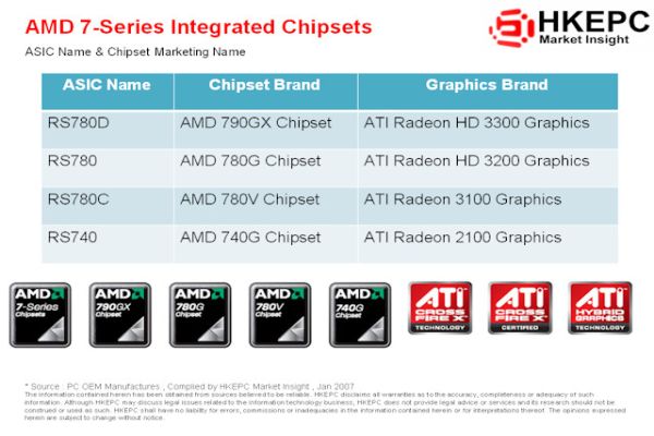 AMD'nin 790GX yonga seti ve anakartı