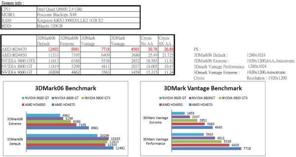 DH Özel: ATi Radeon HD 4800 serisinin detayları ve Sapphire HD 4800 ailesi