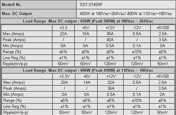 Computex 2008: Silverstone'dan 450 watt'lık pasif güç kaynağı