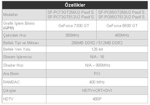 Sparkle'dan PCI uyumlu ekran kartları: GeForce 8500GT ve 7300GT