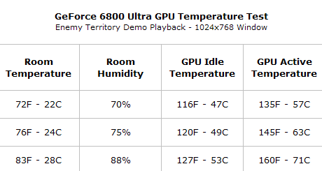 Nvidia GeForce 6800: Önemli noktalar...