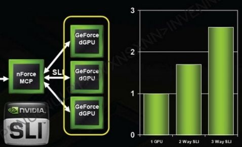 Yeni GeForce 8800GTS, Triple-SLI desteklemiyor