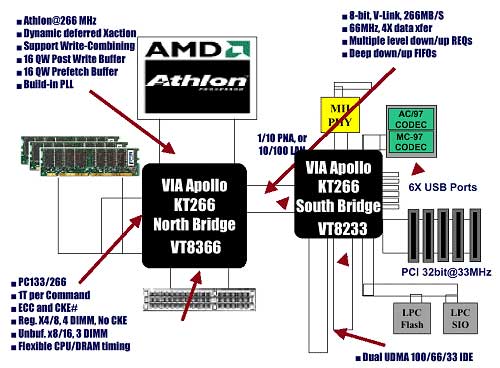 VIA, Intel ve AMD için artık yonga seti üretmeyecek