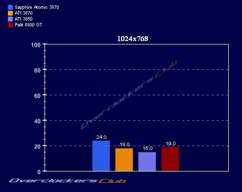 Sapphire Radeon HD 3870 ATOMIC'in ilk incelemesi yapıldı