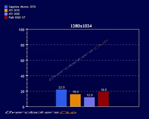 Sapphire Radeon HD 3870 ATOMIC'in ilk incelemesi yapıldı