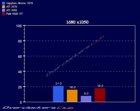 Sapphire Radeon HD 3870 ATOMIC'in ilk incelemesi yapıldı