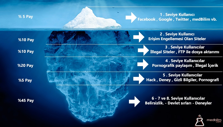 Darknet Market Wiki