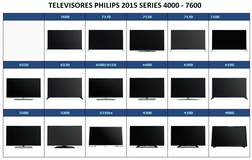  2015 PHİLİPS ANDROİD TV