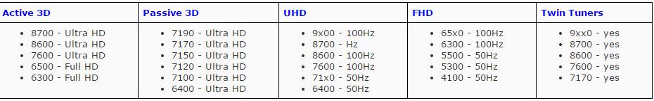  2015 PHİLİPS ANDROİD TV