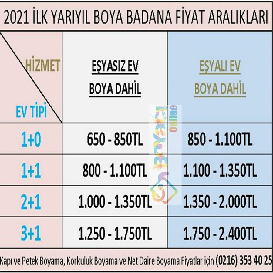 3+1 Ev Boyama Fiyatları » Sayfa 1 1