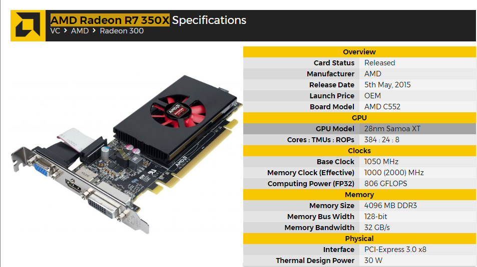 Видеокарты amd radeon сравнение. Видеокарта AMD r7 350 2gb ddr5. AMD Radeon r7 350 4gb. AMD Radeon r7 760. AMD Radeon r7 350 2gb Sapphire.
