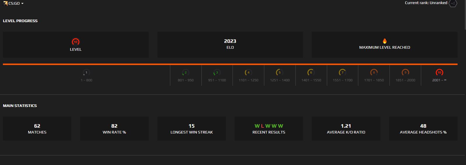 Сколько 10 уровней. Уровни FACEIT Elo. Elo FACEIT ранги. Лвл фейсит. Команды фейсит для капитана.