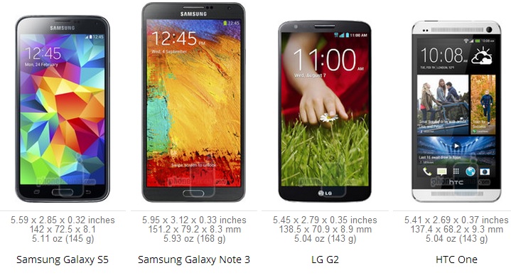 Размеры телефонов samsung galaxy. Самсунг SSN-s5gsmh. Размеры смартфонов Samsung. Samsung 5s Размеры телефона. Телефоны Samsung Galaxy s Размеры.