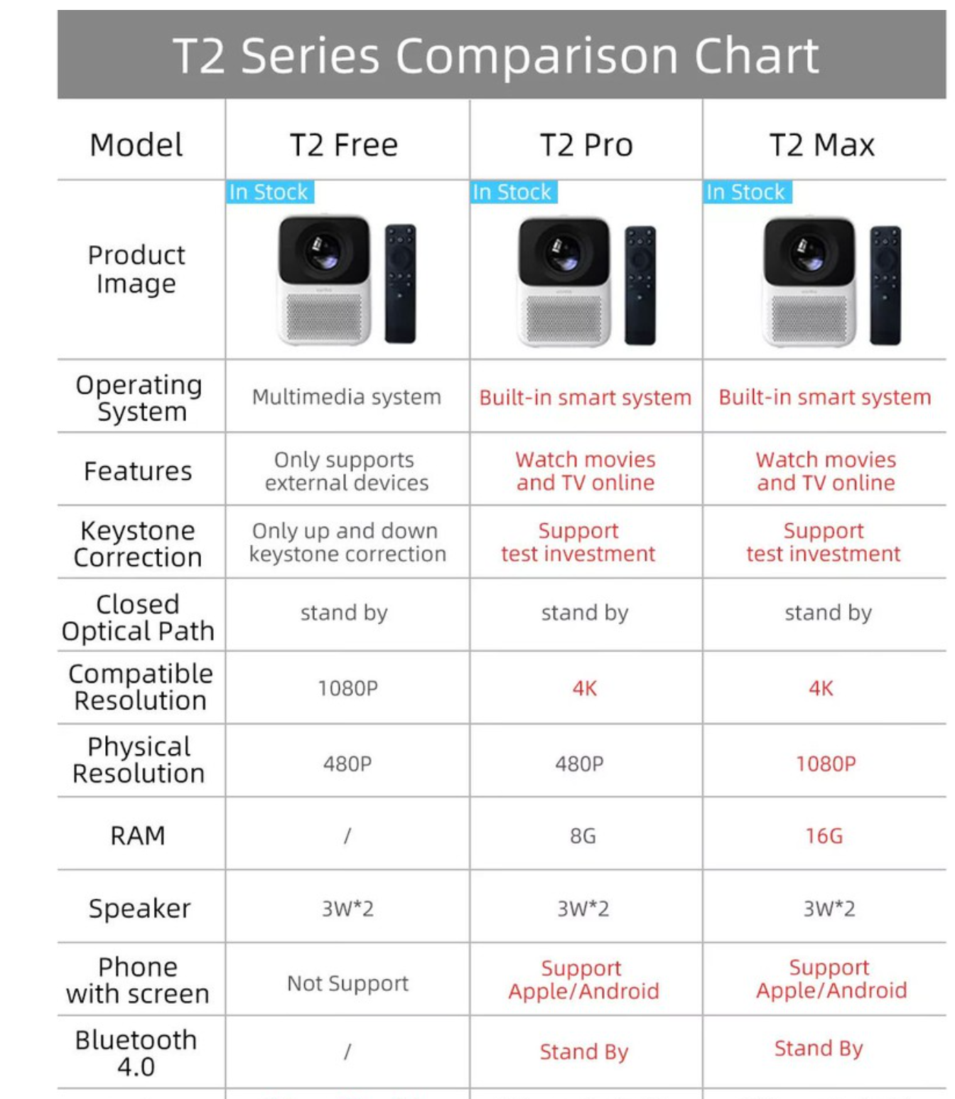 Wando t2 max. Проектор Wanbo t6 Max. Xiaomi Wanbo t2 Max. Блок питания проектор Wanbo t2 Max. Xiaomi Wanbo t6.