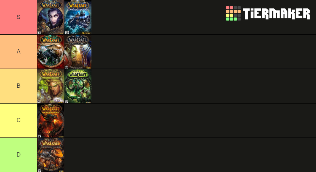 Dps tier. Тир лист катаклизм ВОВ. Tier list wow. King Legacy Tier list. Cataclysm dps Tier list.