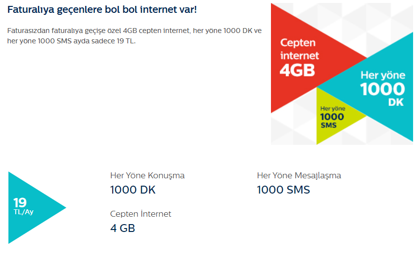 Turk Telekom Faturasiz Faturali 1000 Dk 4gb 1000 Sms 19 Tl