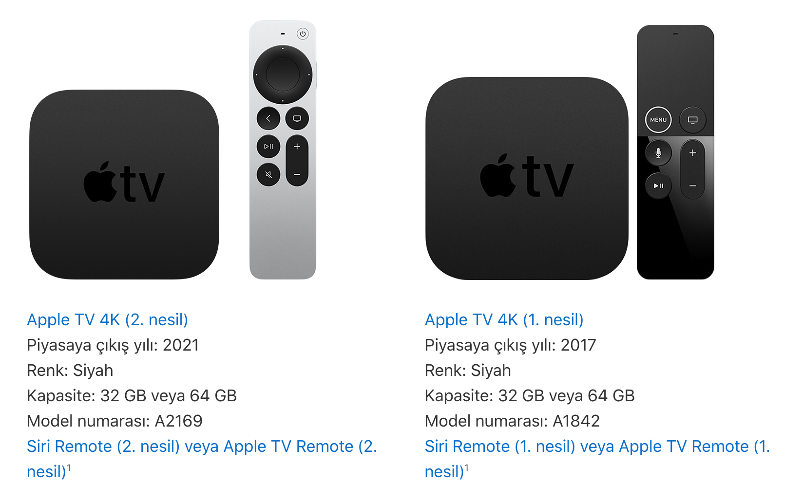 Apple tv характеристики. Apple TV 4k меню. A2169 Apple TV. Apple TV 4k 2021 спецификация. Инструкция Apple TV 4k.